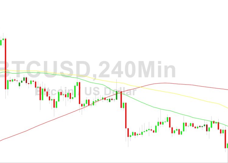 Bitcoin Price Analysis: Stops Hit Below 28672