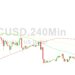 Bitcoin Price Analysis: Stops Hit Below 28672