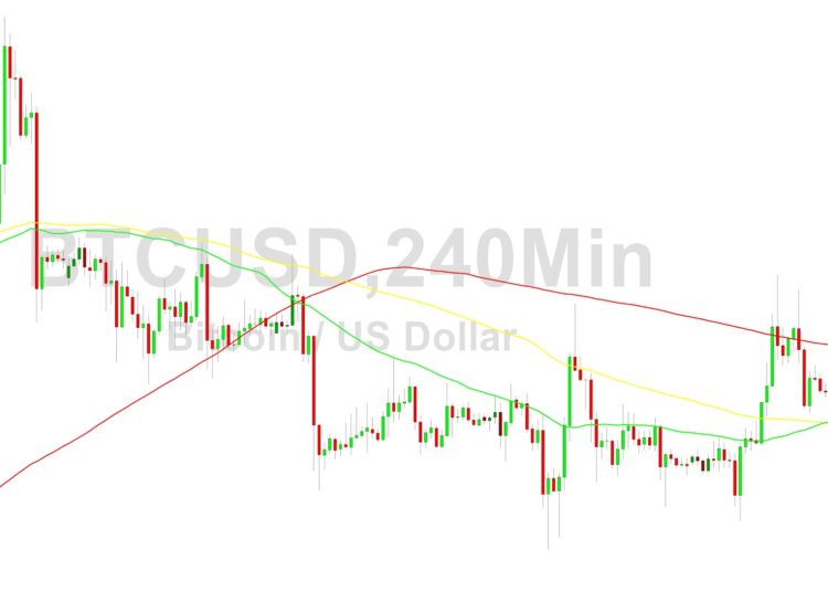 Bitcoin Price Analysis: Capped Around 29529