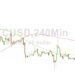 Bitcoin Price Analysis: Capped Around 29529