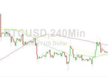 Bitcoin Price Analysis: Tight Range Tightens