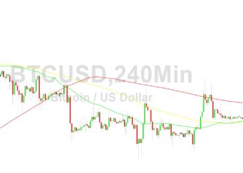 Bitcoin Price Analysis: Caught Between Levels