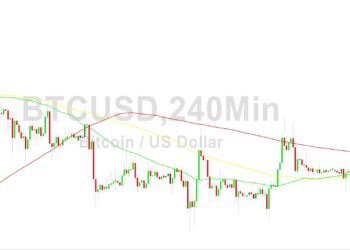 Bitcoin Price Analysis: Sideways After 29228