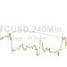 Bitcoin Price Analysis: Sideways After 29228