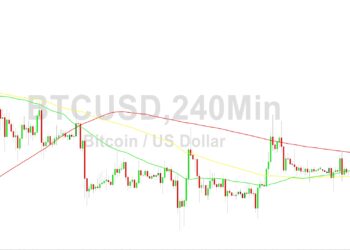 Bitcoin Price Analysis: Bears Eyeing 28306 Risk