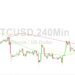 Bitcoin Price Analysis: Bears Eyeing 28306 Risk