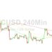 Bitcoin Price Analysis: Bears Targeting 27466