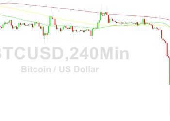 Bitcoin Price Analysis: Bears Attack 25128
