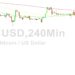 Bitcoin Price Analysis: Bears Attack 25128
