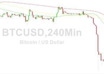 Bitcoin Price Analysis: Orbiting 26121 Level