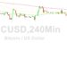 Bitcoin Price Analysis: Orbiting 26121 Level