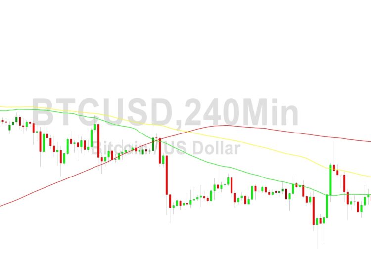 Bitcoin Price Analysis: Narrow Range After 29399