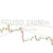 Bitcoin Price Analysis: Narrow Range After 29399