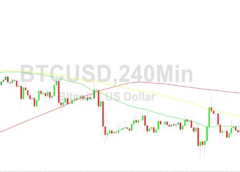 Bitcoin Price Analysis: Drawn to 29164 Level