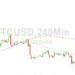 Bitcoin Price Analysis: Drawn to 29164 Level