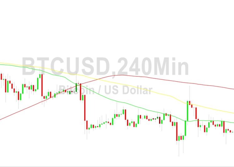 Bitcoin Price Analysis: Awaiting Breakout