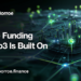 While Shiba Inu Faces 23% Drop, Interest in Borroe Presale Investment Soars