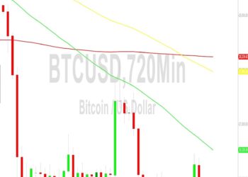 Bitcoin Price Analysis: Bearish Momentum Below 25833 – 11 September 2023