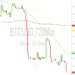 Bitcoin Price Analysis: Multi-Week Lows Below 25000 – 12 September 2023