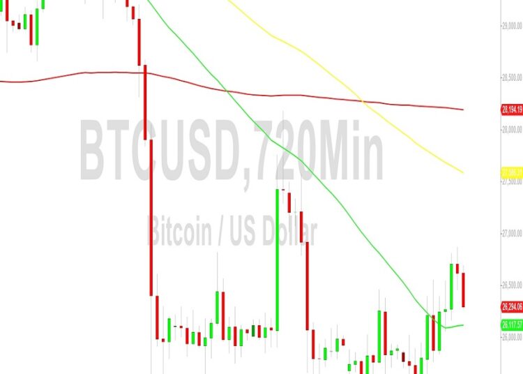 Bitcoin Price Analysis: 26917 Target Tested Before Retreat – 16 September 2023
