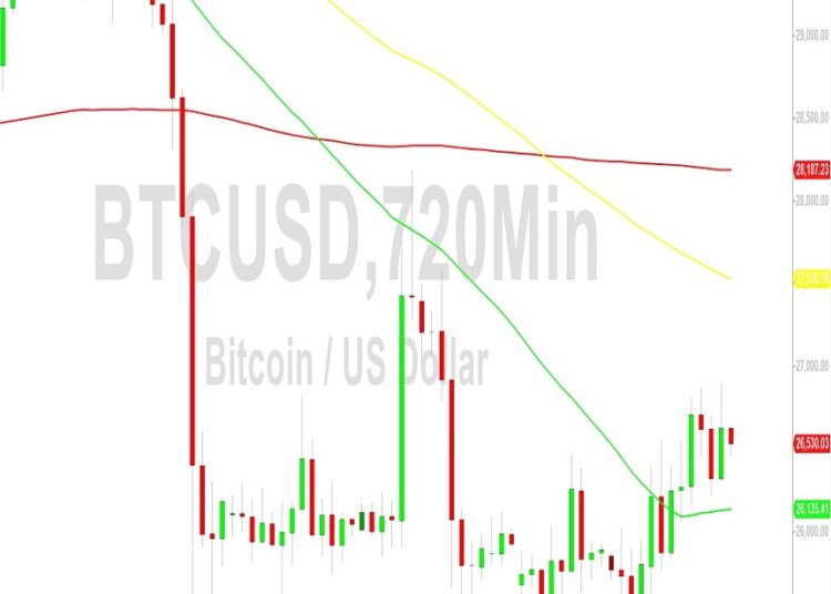 Bitcoin Price Analysis: 26917 Upside Again Tested – 17 September 2023