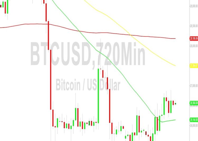 Bitcoin Price Analysis: Orbiting 26585 – 18 September 2023