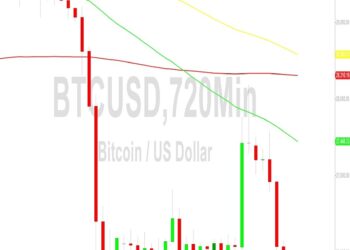 Bitcoin Price Analysis: 25344 Technicals Tested – 3 September 2023