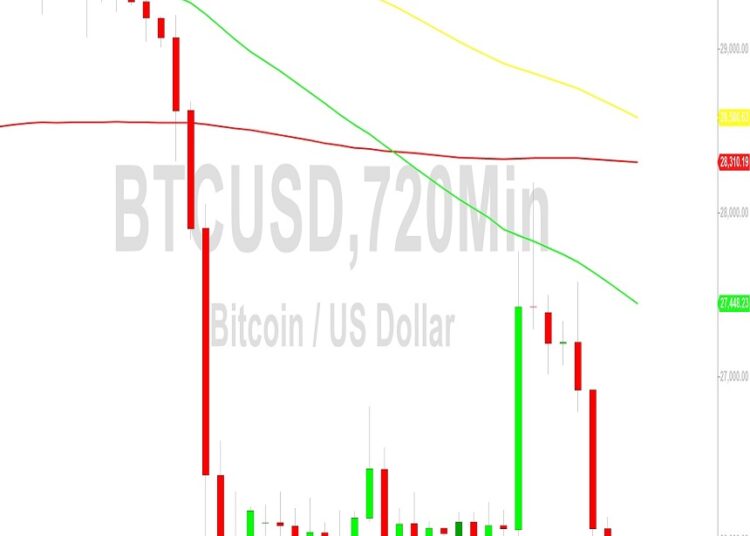 Bitcoin Price Analysis: 25344 Technicals Tested – 3 September 2023