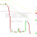Bitcoin Price Analysis: 25344 Technicals Tested – 3 September 2023