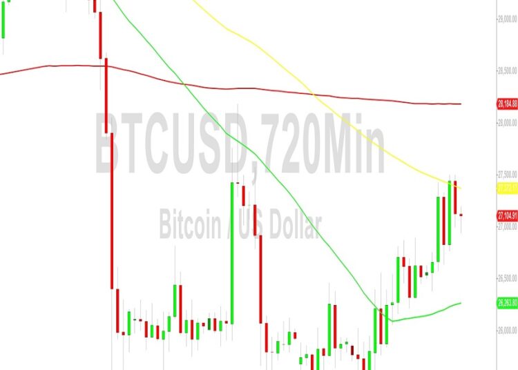 Bitcoin Price Analysis: Bears Questioning Whether 26917 Holds – 21 September 2023