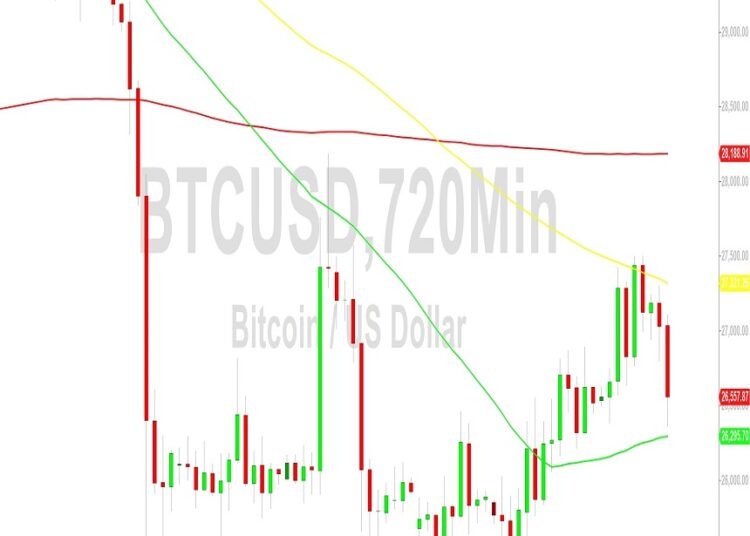 Bitcoin Price Analysis: Bears Eyeing Stops Below 26286 – 22 September 2023