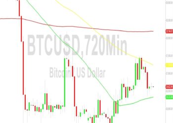 Bitcoin Price Analysis: Magnetic Technical Draw of 26677 – 23 September 2023