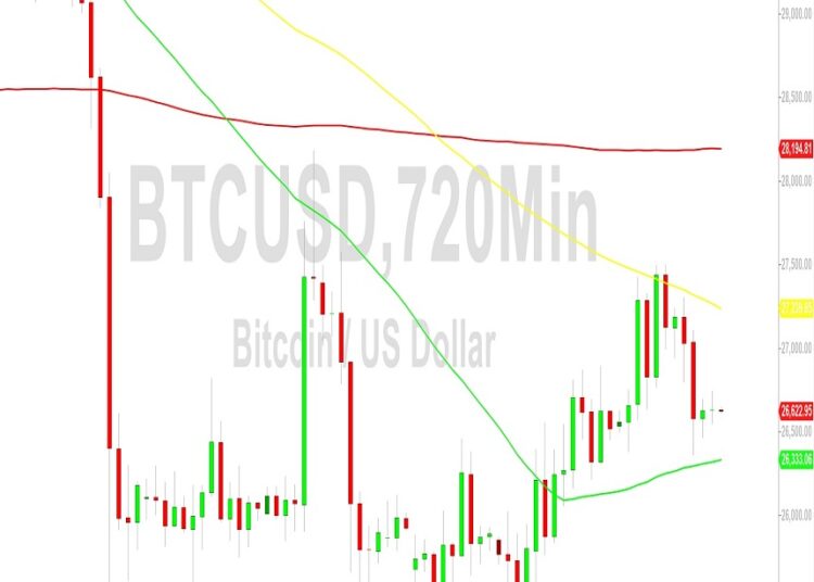 Bitcoin Price Analysis: Magnetic Technical Draw of 26677 – 23 September 2023