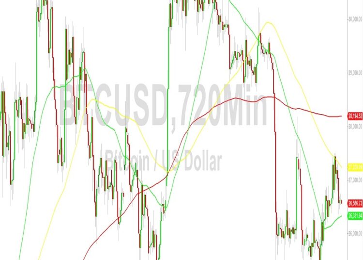 Bitcoin Price Analysis: Bulls Eyeing Return to 29514 – 24 September 2023