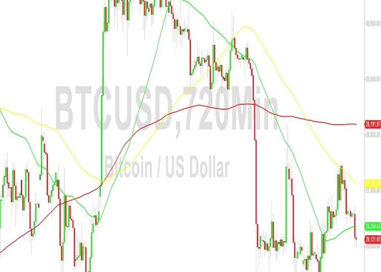 Bitcoin Price Analysis: Bearish Technical Bias Increasing – 26 September 2023