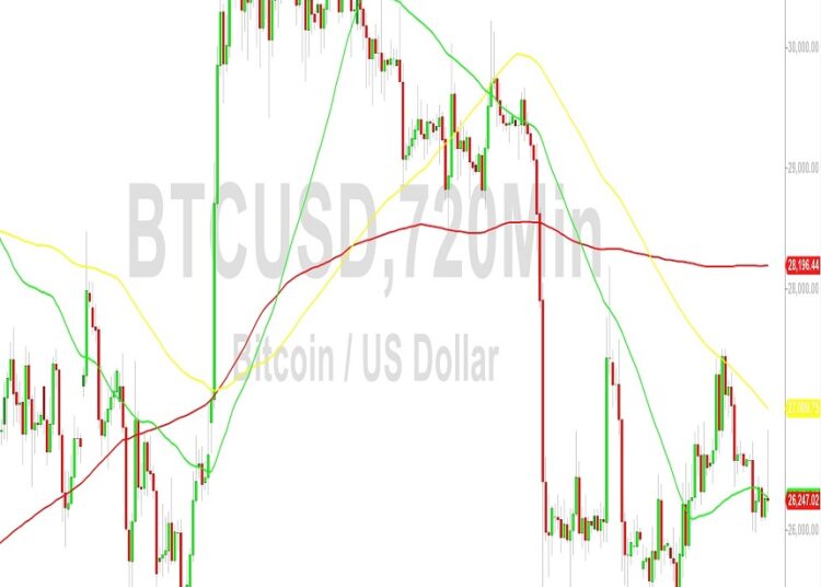 Bitcoin Price Analysis: Volatility After Surge Higher – 28 September 2023