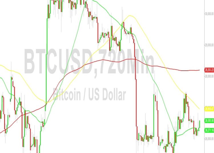 Bitcoin Price Analysis: Regaining Some Rapidly Lost Advances – 29 September 2023