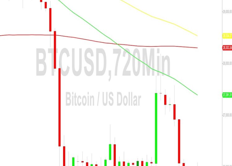 Bitcoin Price Analysis: Bears in Control of 25859 Level – 4 September 2023