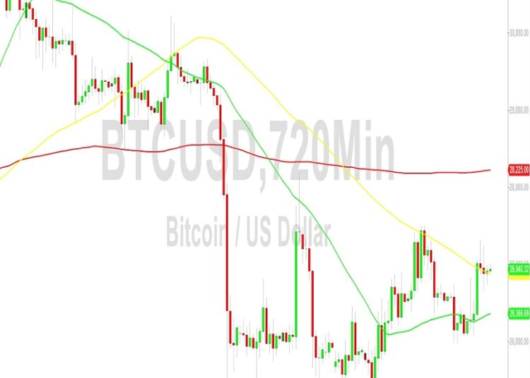 Bitcoin Price Analysis: Another Failure to Test 27432 – 1 October 2023