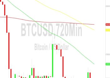 Bitcoin Price Analysis: Pressured After 26429 Failure – 10 September 2023