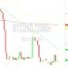 Bitcoin Price Analysis: Pressured After 26429 Failure – 10 September 2023