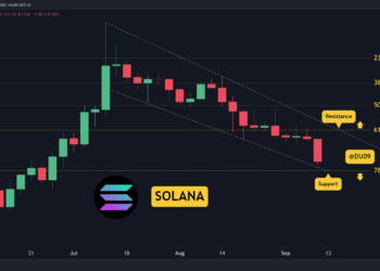 SOL Crashes 10% on Bearish News, But is The Worst Over? 3 Things to Consider Today (Solana Price Analysis)