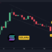 SOL Crashes 10% on Bearish News, But is The Worst Over? 3 Things to Consider Today (Solana Price Analysis)