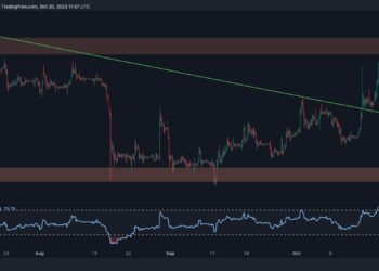 Bitcoin Pushes $30K but Worrying Signs Beg for Caution: BTC Price Analysis