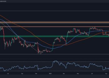 Two Probable Scenarios for Bitcoin in the Coming Days: BTC Price Analysis
