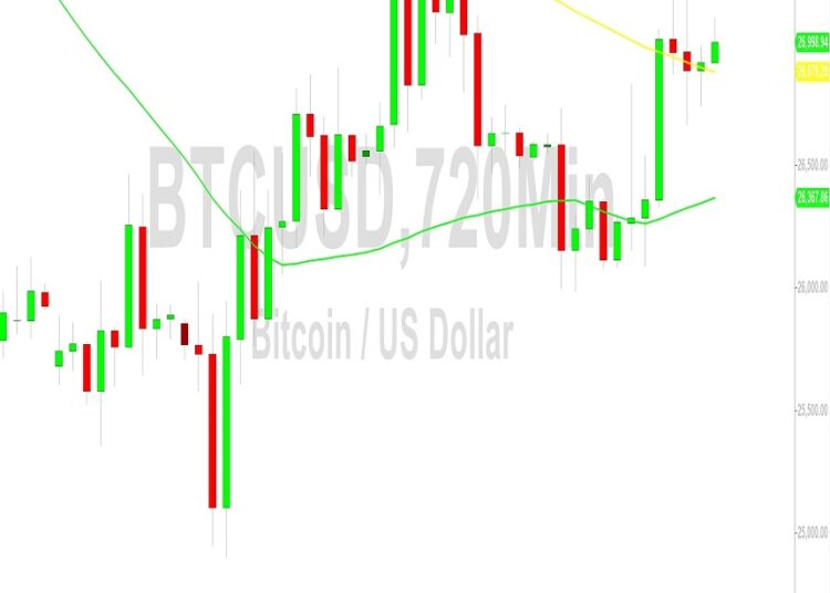 Bitcoin Price Analysis: Bulls Seek Support Above 26834 – 2 October 2023