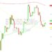 Bitcoin Price Analysis: Pushed Back at 27122 – 15 October 2023