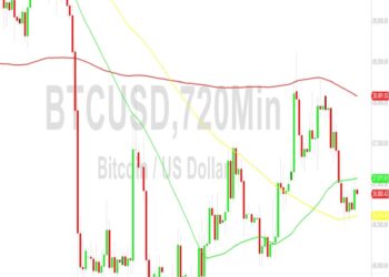 Bitcoin Price Analysis: Bulls Looking to Vault 27097 – 16 October 2023