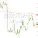 Bitcoin Price Analysis: Bulls Looking to Vault 27097 – 16 October 2023