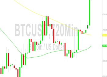 Bitcoin Price Analysis: Bulls Absorb Stops Above 28404 – 3 October 2023